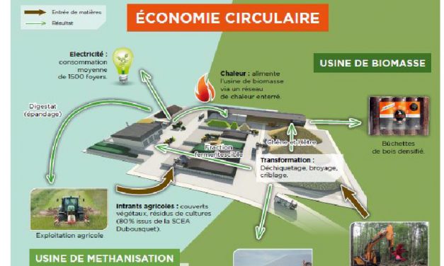 Agri: unité de méthanisation de 550 KW