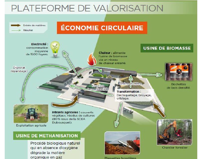 Agri: unité de méthanisation de 550 KW