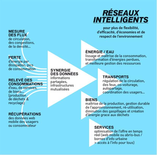 Paris: Anne Hidalgo veut tripler les énergies renouvelables