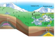 Du CO2 sous le Jurançon