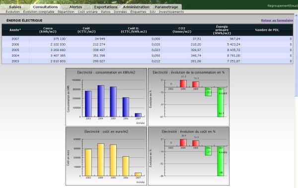 Angers et l&rsquo;autodiagnostic énergétique