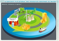 Eco-calculateur en ligne