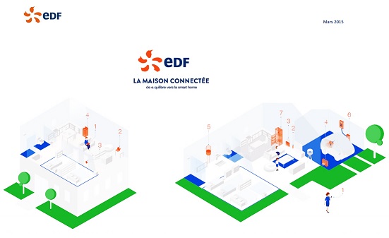Maison connectée: EDF vise l’e.quilibre