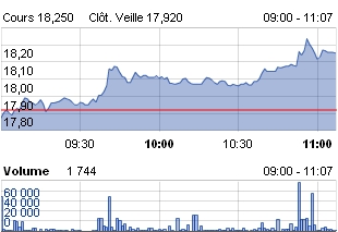 Forte hausse des tarifs d’EDF? Pas immédiatement.