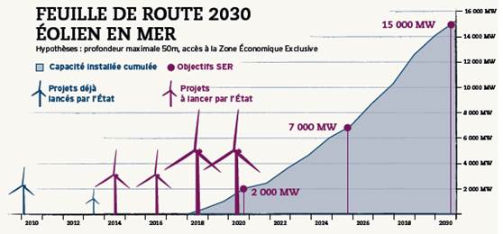 SER: feuille de route pour l’éolien en mer