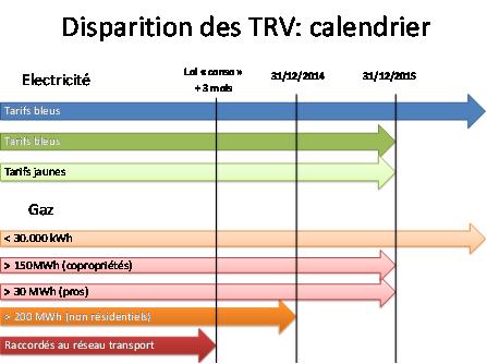 Sortie des offres transitoires : propositions de la FNCCR
