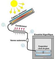 Un frigo branché… au soleil