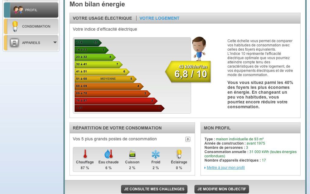 GEG s&rsquo;associe à Ijenko pour tester une box énergie