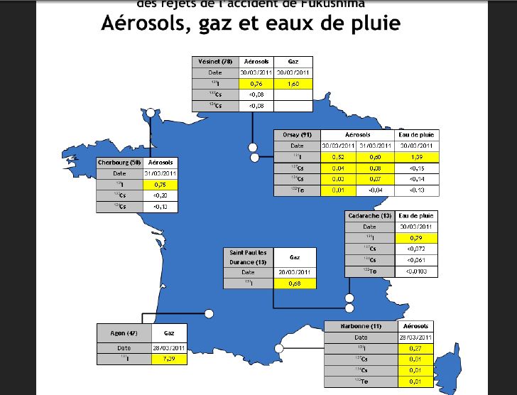 Radioactivité en France: synthèse des mesures (IRSN)