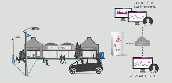 Recharger son véhicule électrique via l’éclairage public?