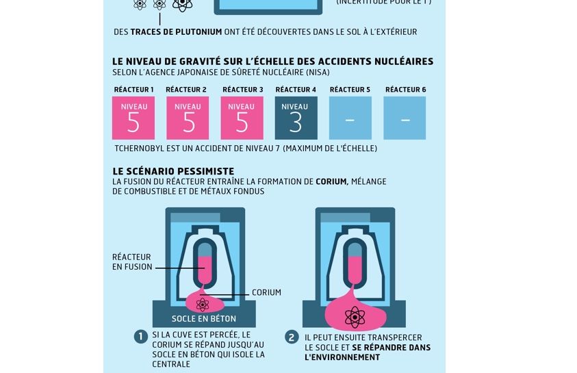 Situation au Japon: deux réacteurs hors contrôle?