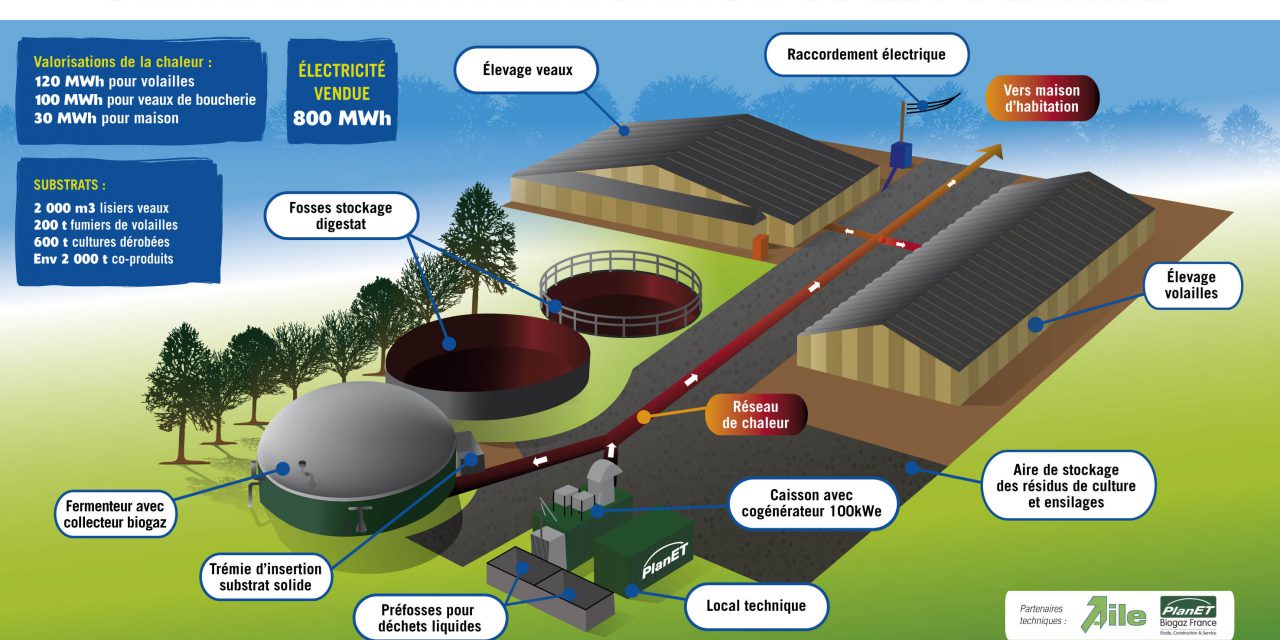 Ille-et-Vilaine: méthanisation à la ferme