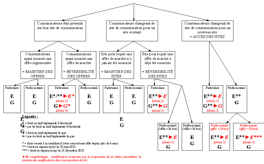 Réversibilité et Tartam bientôt à l&rsquo;Assemblée