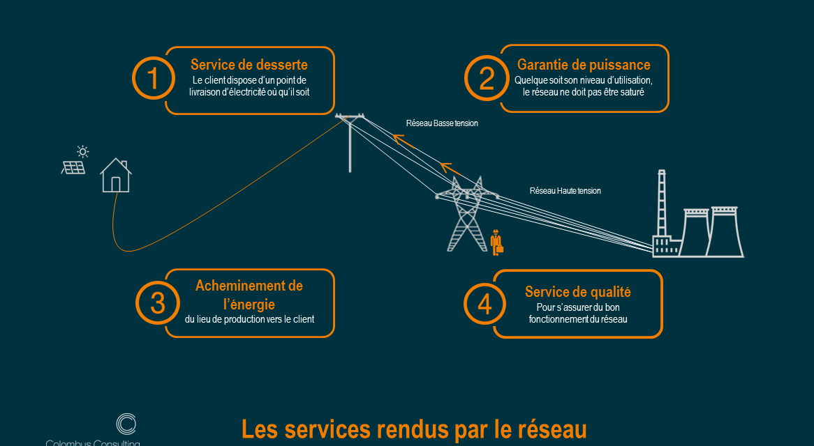 Turpe 5: analyse de Colombus consulting