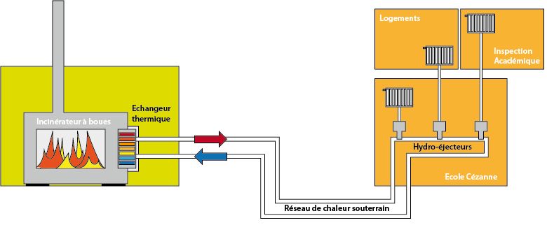 Loire: de quelles boues je me chauffe ?