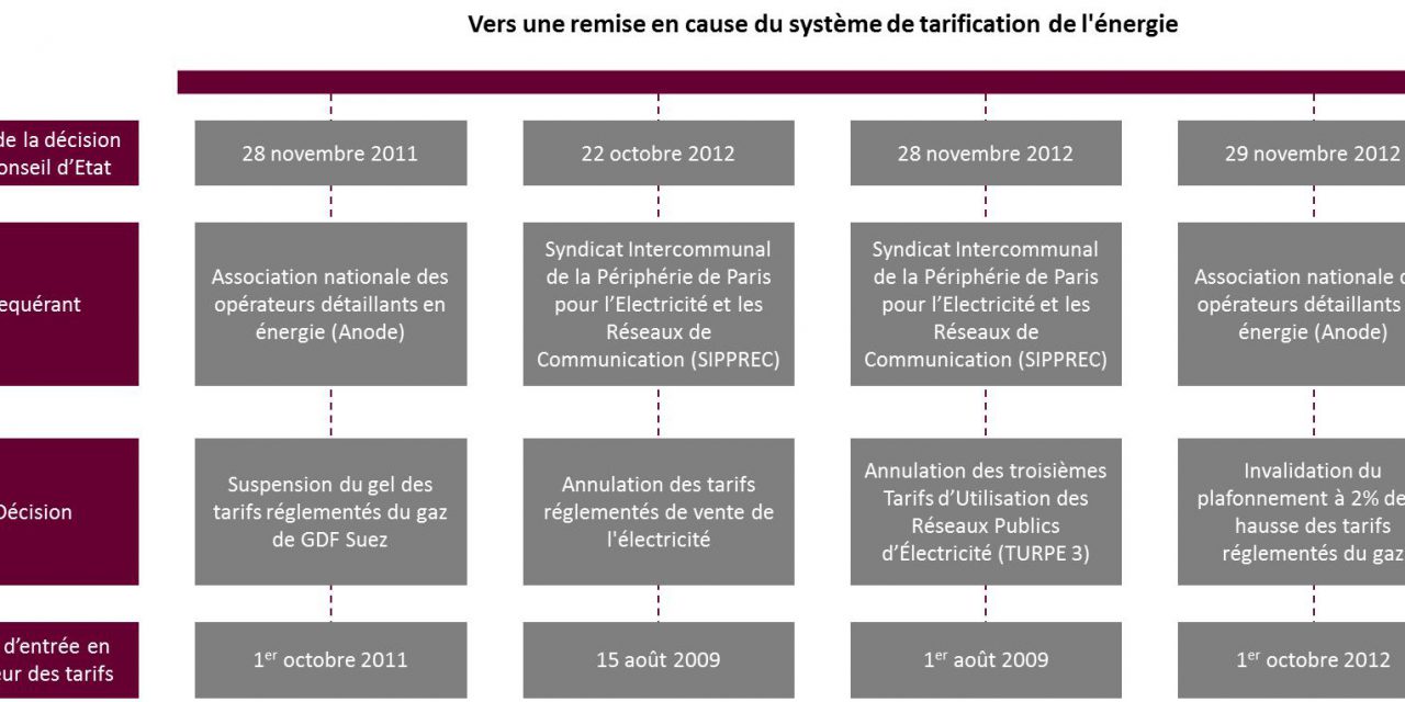 Le Turpe mis à mal: analyse de Sia Conseil