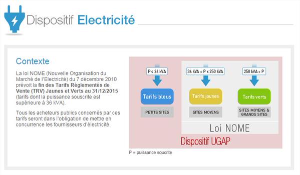 L’UGAP lance sa centrale d’achat d’électricité