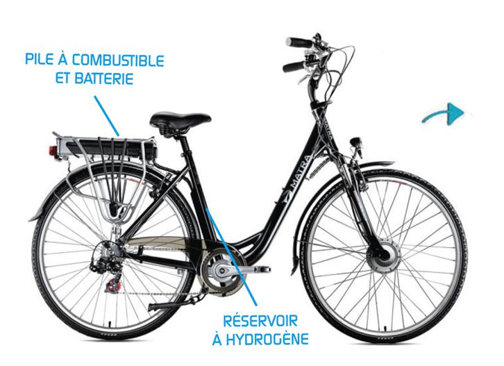 Tarn: test d’un vélo électrique à l’hydrogène
