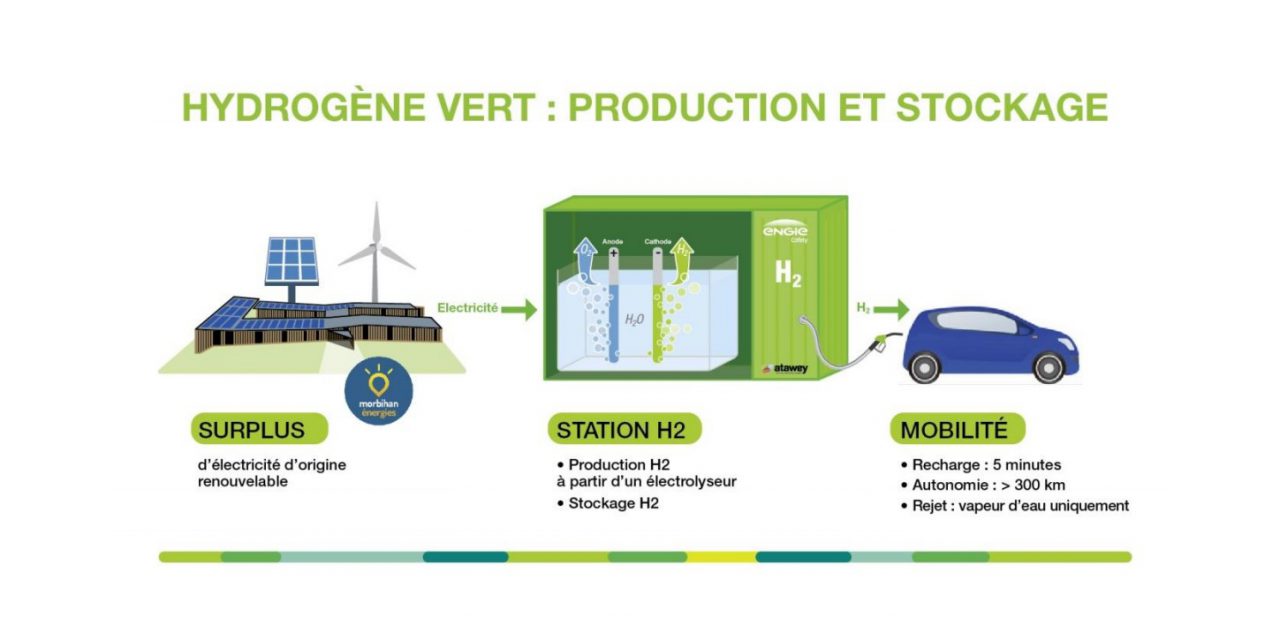 Le Morbihan inaugure la 1ère station hydrogène bretonne