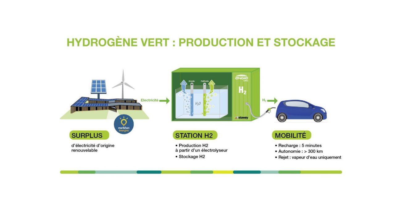 Le Morbihan inaugure la 1ère station hydrogène bretonne