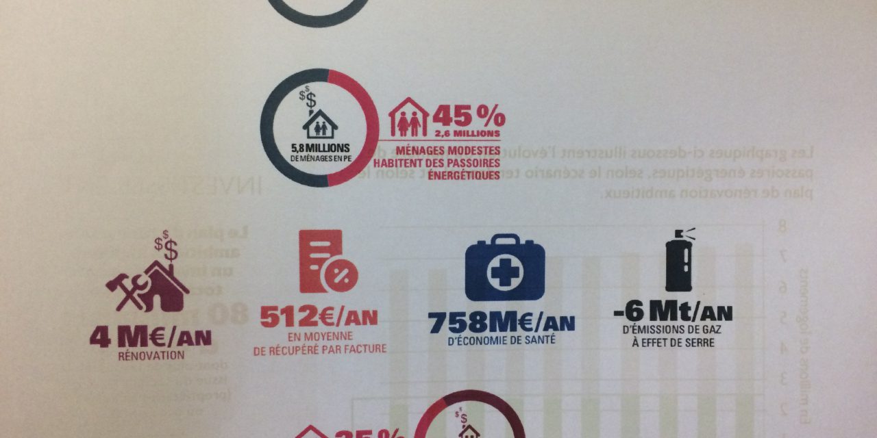 Scénario «Rénovons»: accélérer la rénovation énergétique